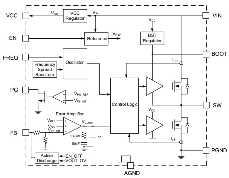 Block Diagram - Monolithic Power Systems (MPS) MP4322 Step-Down Switching Converters